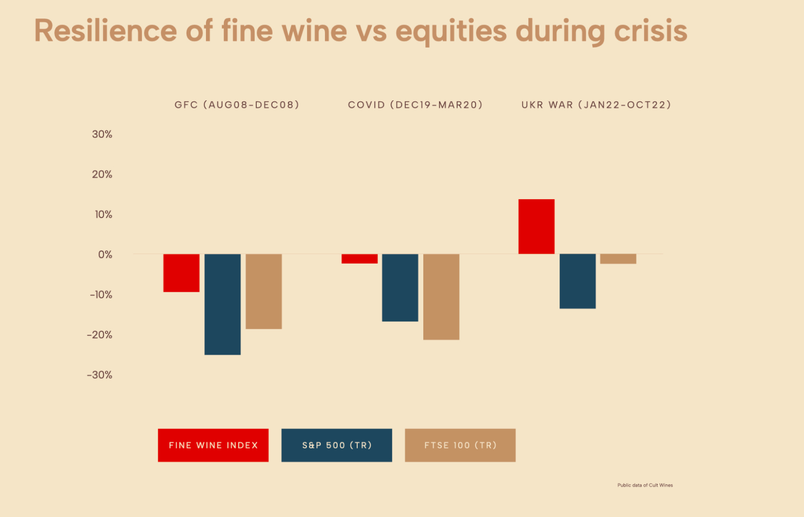 Liv-ex Fine Wine 100 growth, 2010–2020